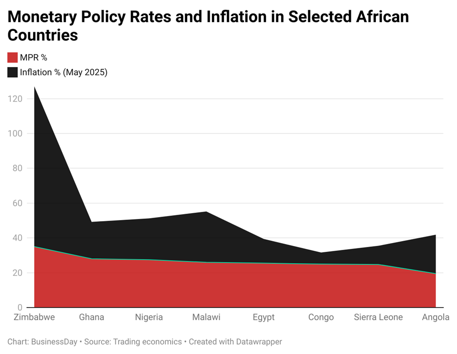 Central Banks are winning inflation war but losing the people