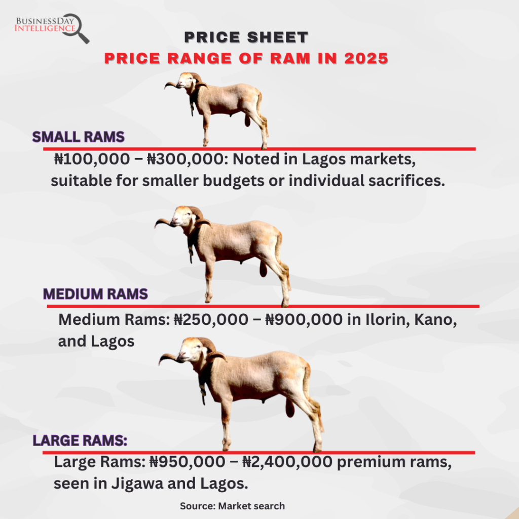 How Sallah costs push tradition out of reach