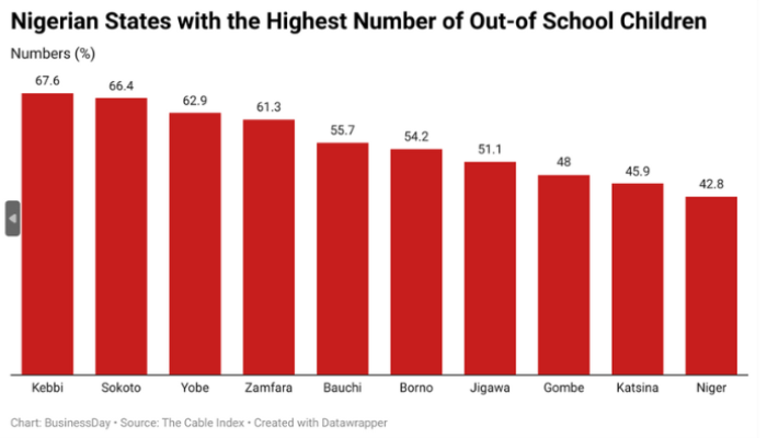States’ coffers bulge but roads, schools, hospitals languish