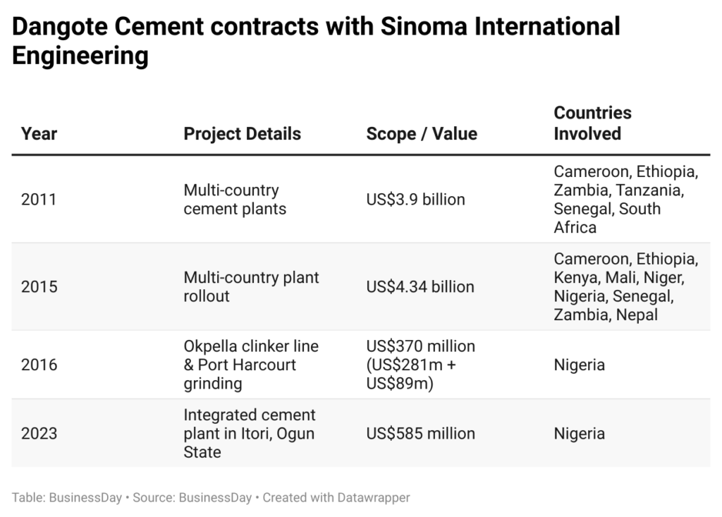 Why Nigeria’s market reforms boost output but not development