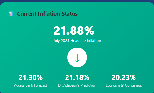 Nigeria’s inflation outlook: A turning tide amid policy coordination