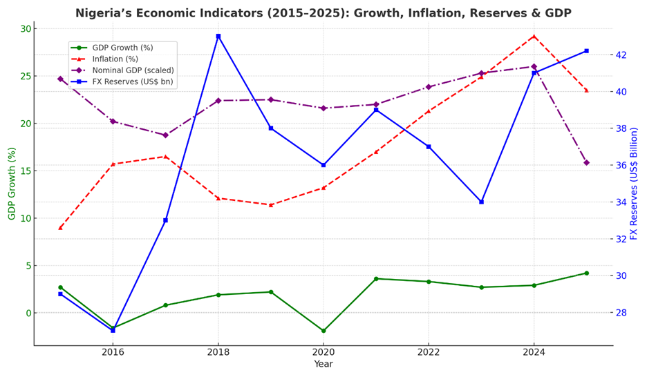 Africa’s next big economic wave begins with Nigeria’s reform revival