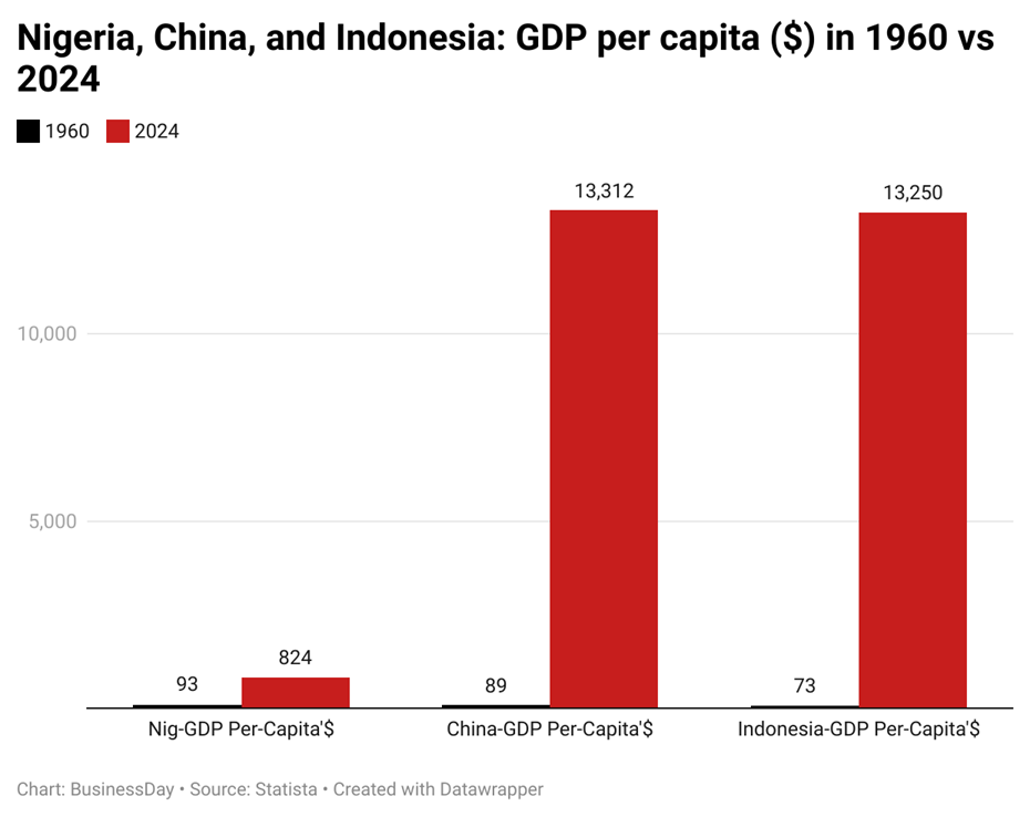 Nigeria at 65: A SWOT on freedom without prosperity