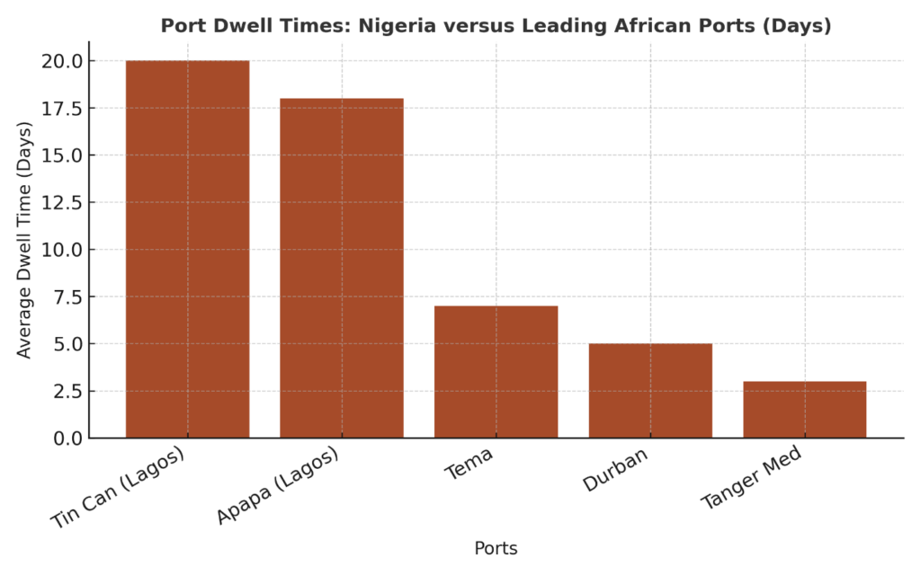 Nigeria’s SMEs at a Crossroads: Competing for Relevance in the AfCFTA Era