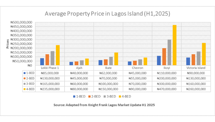 Lagos real estate: The power, the money, and the market gap