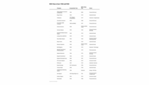 NGX class of 1960: Where are they today?