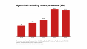 Banks’ digital earnings slow as fintechs expand dominance