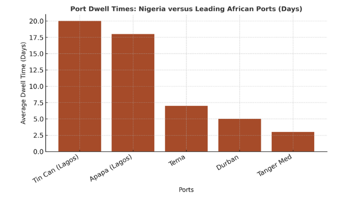 Nigerian SMEs compete for relevance in AfCFTA era