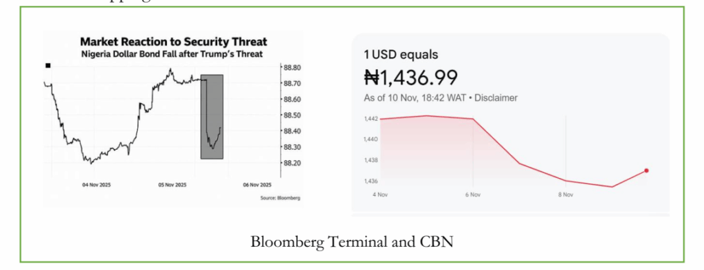 Confidence over Chaos, and the Trump-Nigeria Tension