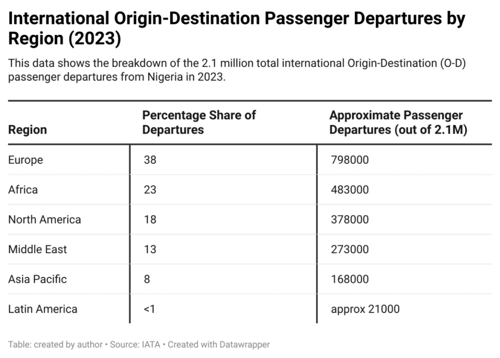 Fly Nigeria Act – A $2.5bn Push to Reclaim the Skies
