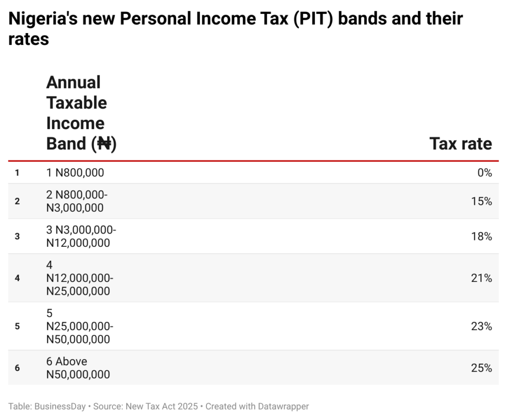 HNIs face hidden tax traps in flawed trusts and real estate documents
