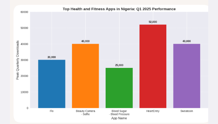 Sweat meets profit and longevity