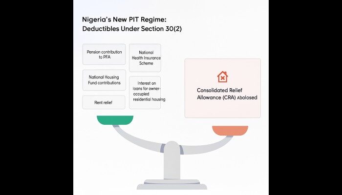 6 tax deductions you can claim under new PIT rules