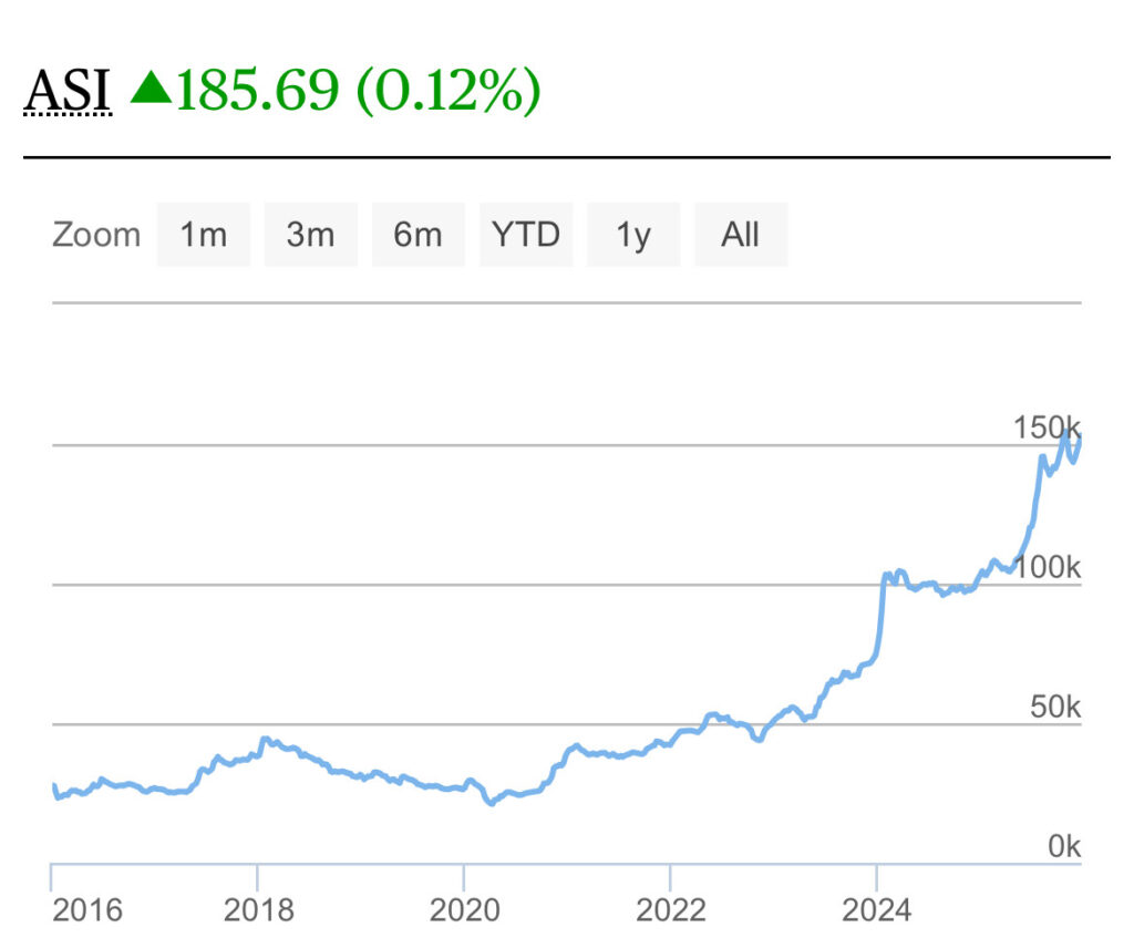 Five charts show how Nigerian economy fared in 2025