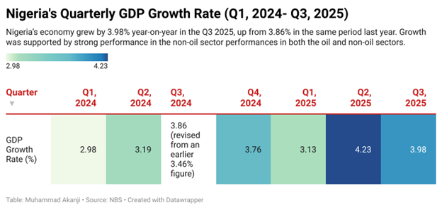 GDP unpacked: What Q3 2025 tells us about jobs, prices, and economic inclusion
