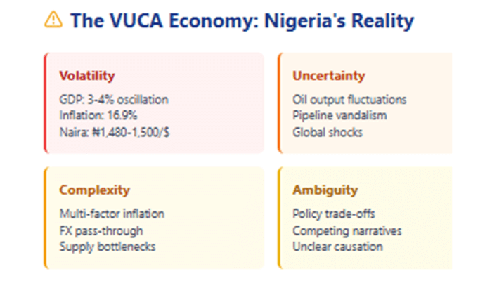 Judgement, not prediction: Economics in an Age of Imponderables