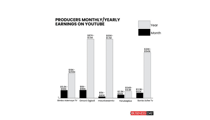 The economics behind YouTube movie rush