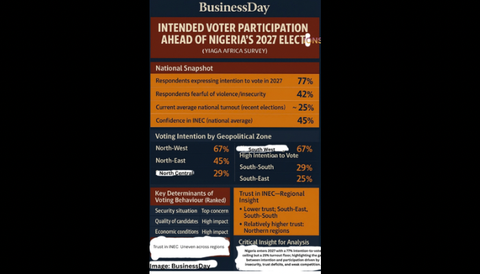 Elections without competition? Inside Nigeria’s quiet democratic squeeze