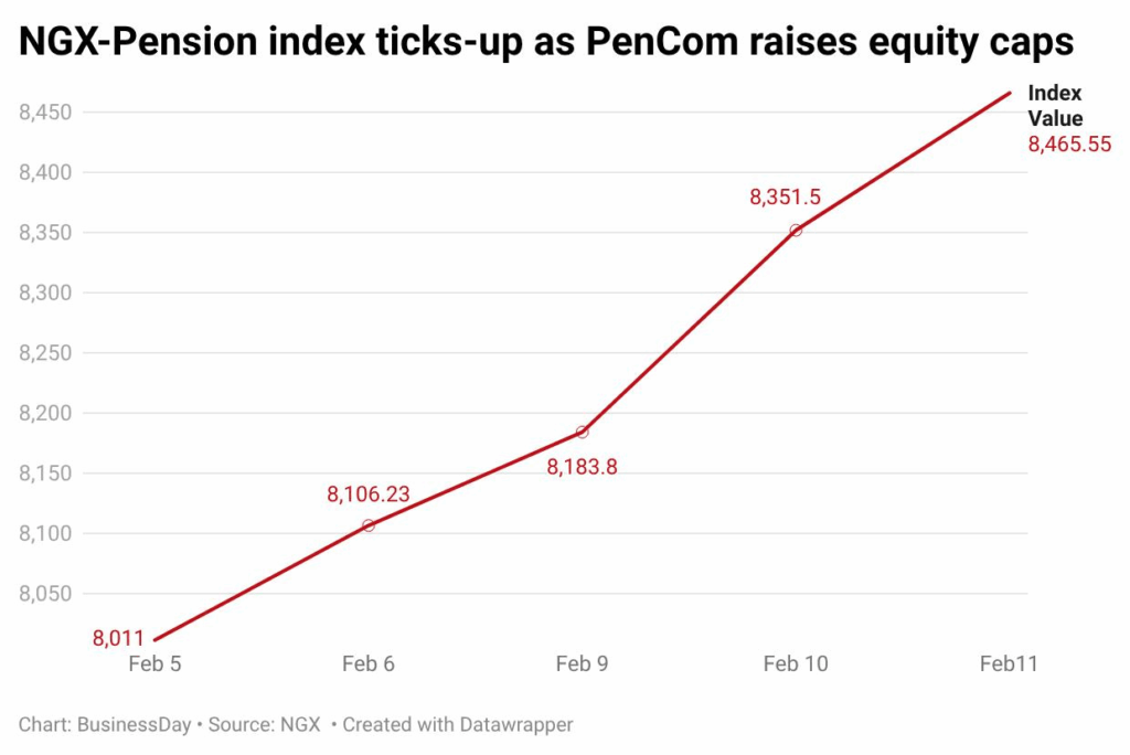 The giant awakes: Pension funds pivot from spectators to market movers